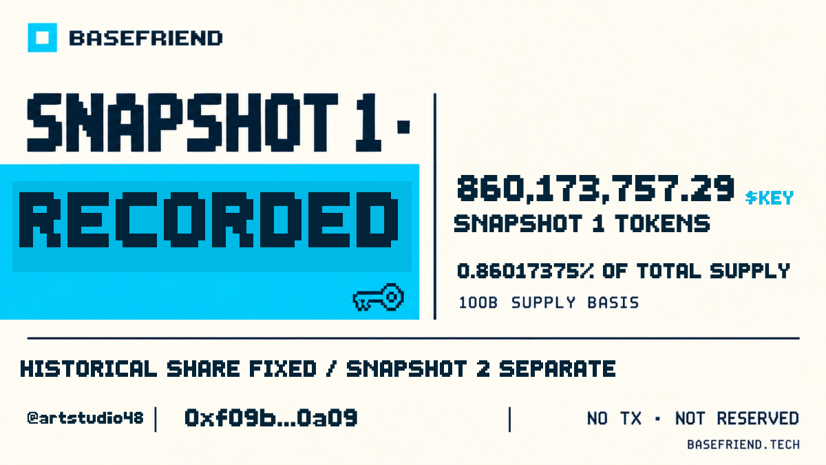 My recorded BaseFriend Snapshot 1 share: 860,173,757.29 $KEY (0.86017375% of total supply, using the 100B supply basis). Historical share fixed; Snapshot 2 is separate. Not reserved or claimable. No transaction needed to check.